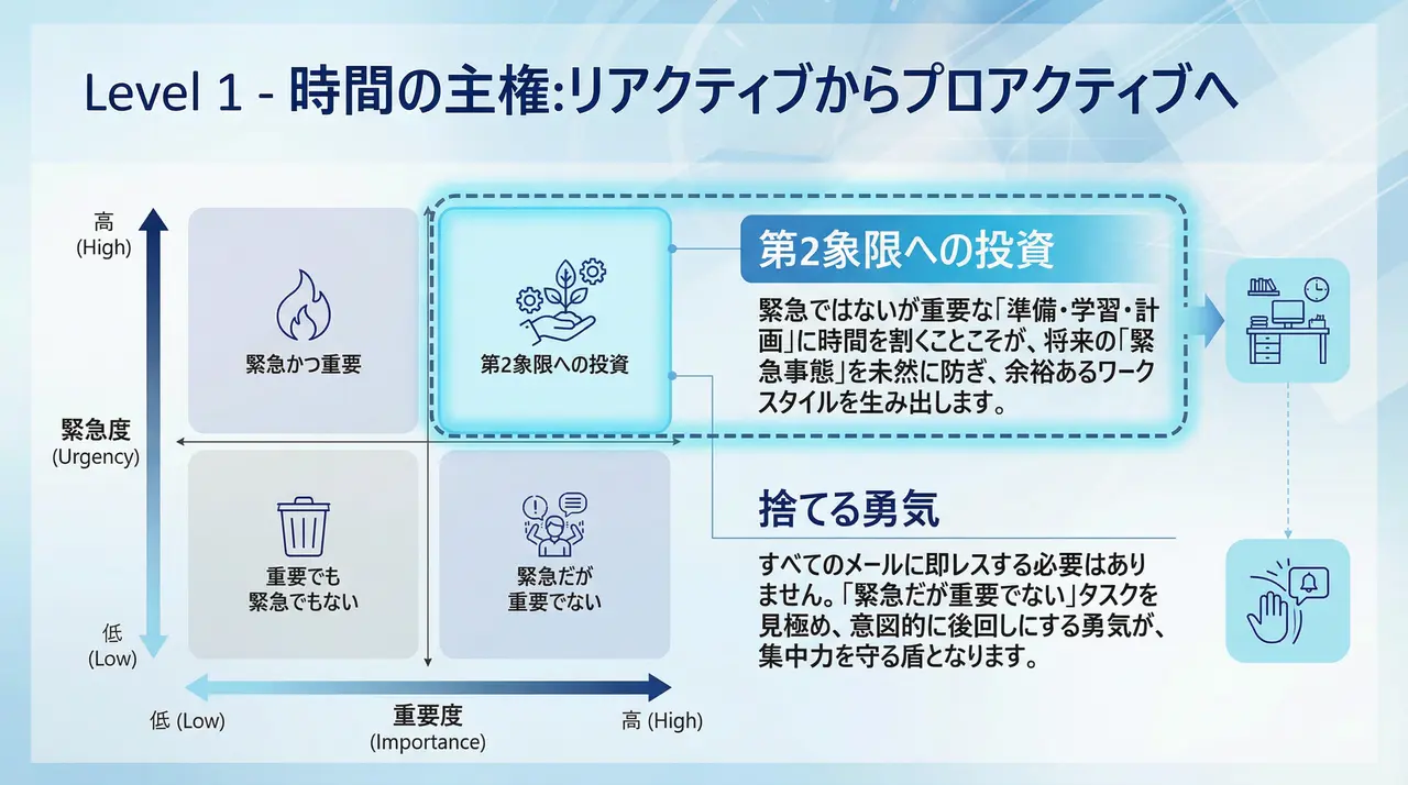 職場効率化の極意：新人からプロフェッショナルへの最短ルート 3