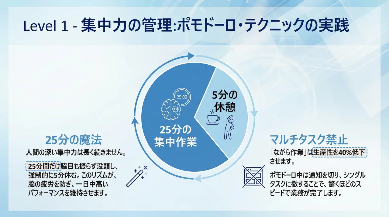 職場効率化の極意：新人からプロフェッショナルへの最短ルート 4