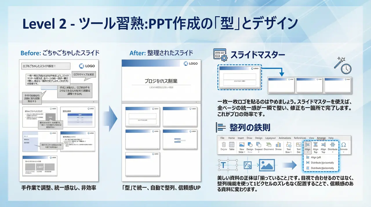 職場効率化の極意：新人からプロフェッショナルへの最短ルート 6