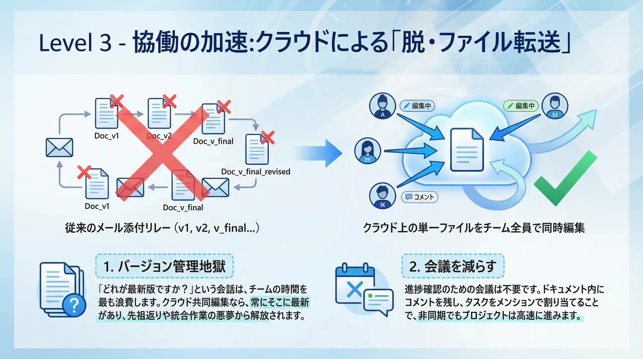 職場効率化の極意：新人からプロフェッショナルへの最短ルート 7