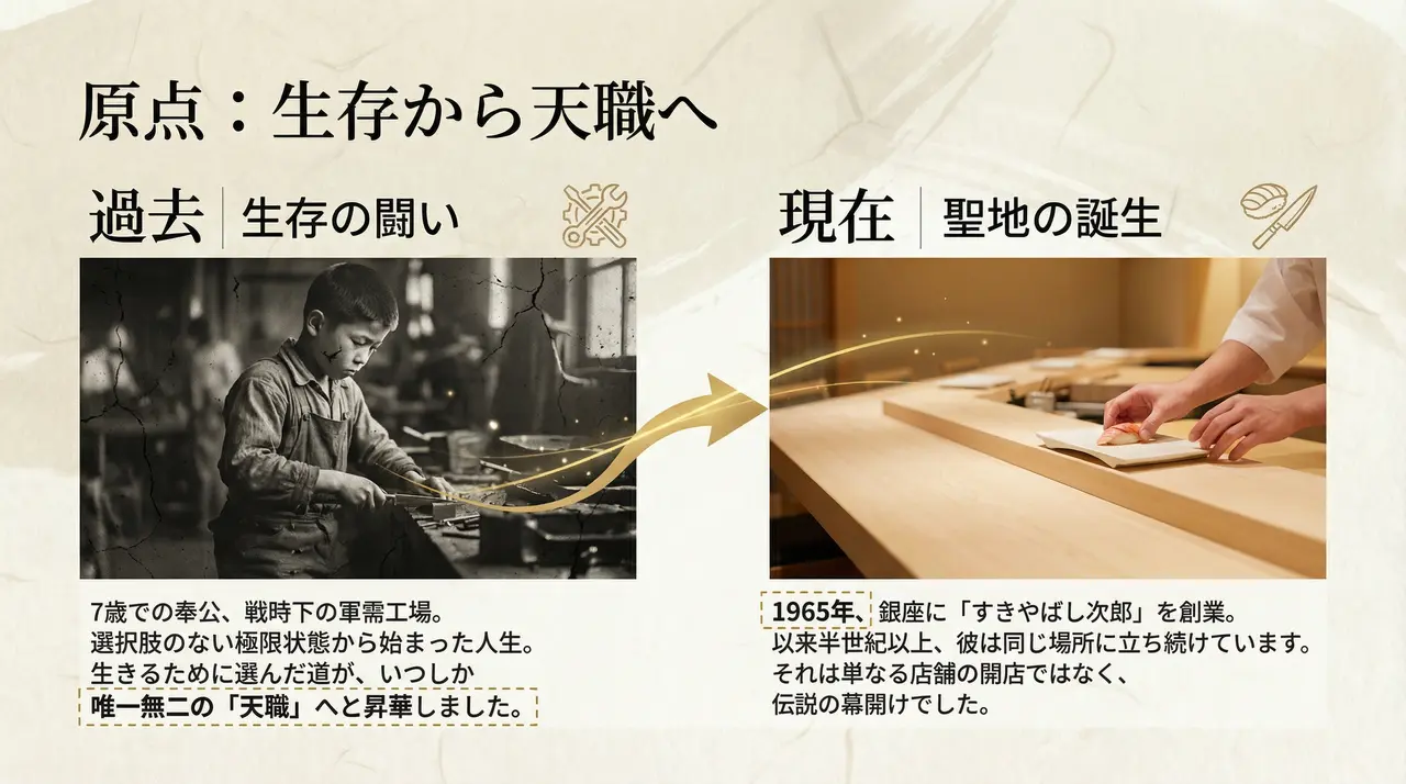 鮨の神様：小野二郎の終わりのない探求 3