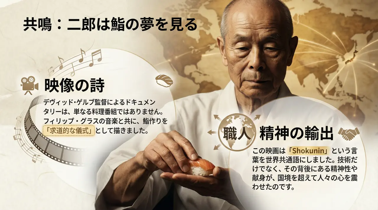 鮨の神様：小野二郎の終わりのない探求 7