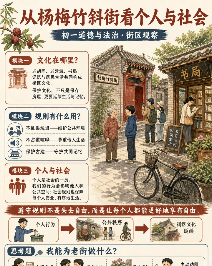 杨梅竹斜街：个人与社会