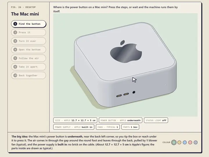 Explorar as camadas de um Mac mini