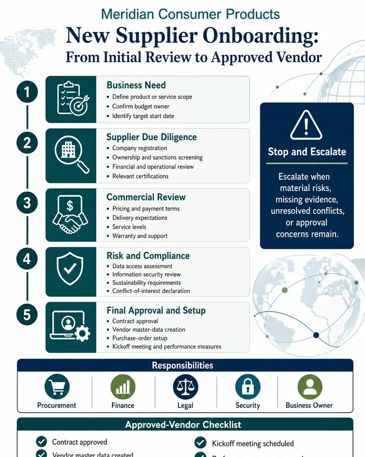 New Supplier Onboarding: From Initial Review to Approved Vendor