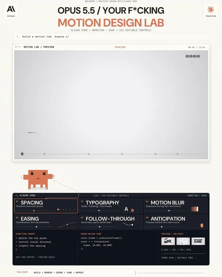 Ein Motion-Design-Labor mit Reglern