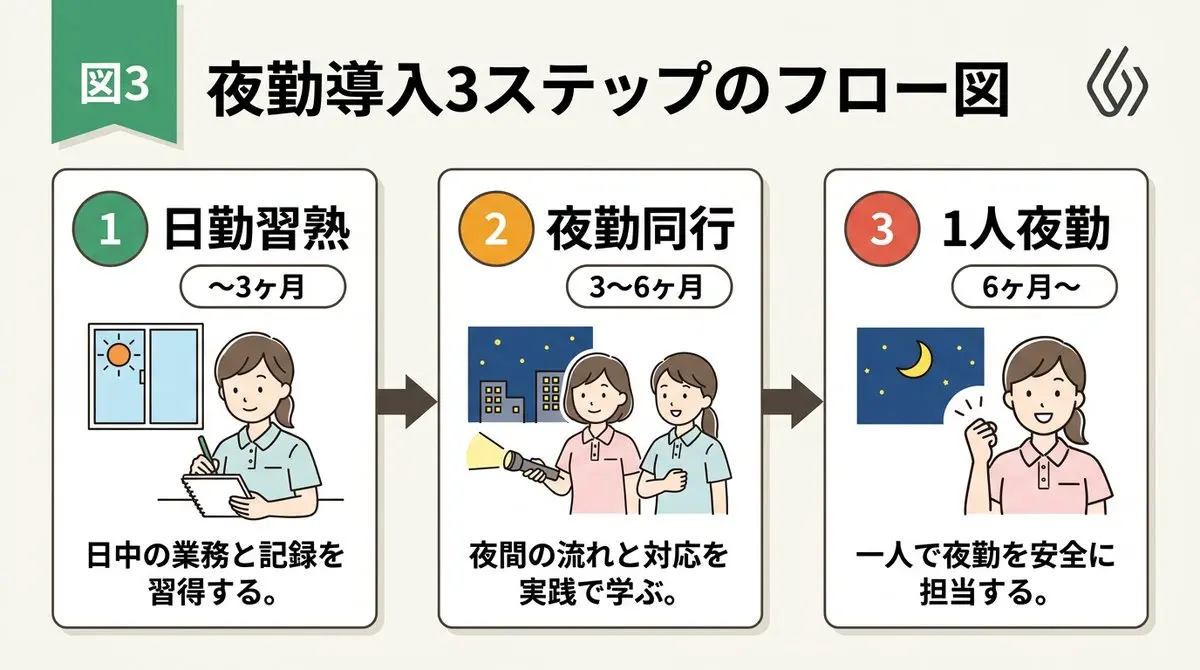 手绘风三步流程幻灯片