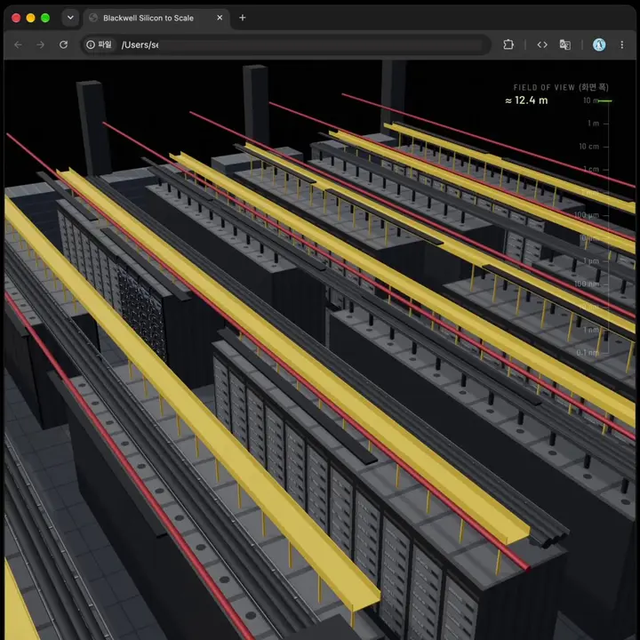NVIDIA Blackwell GPU 3D 之旅