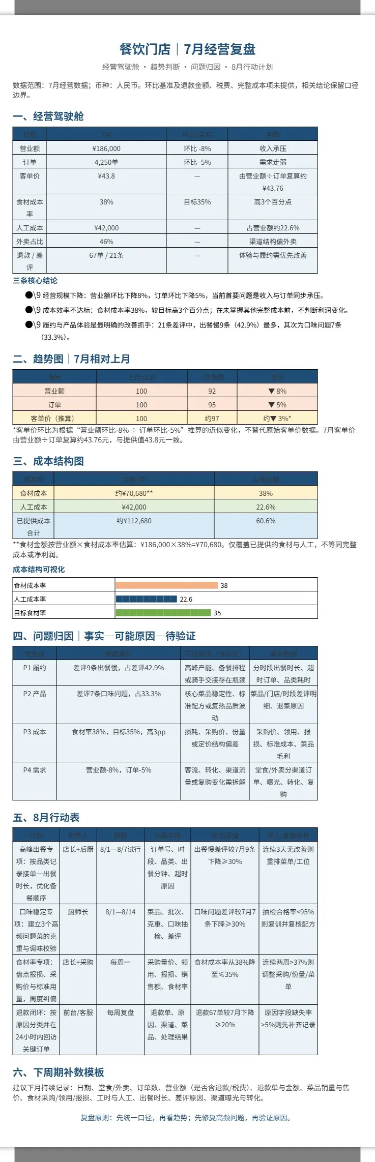 餐饮门店7月经营复盘 2