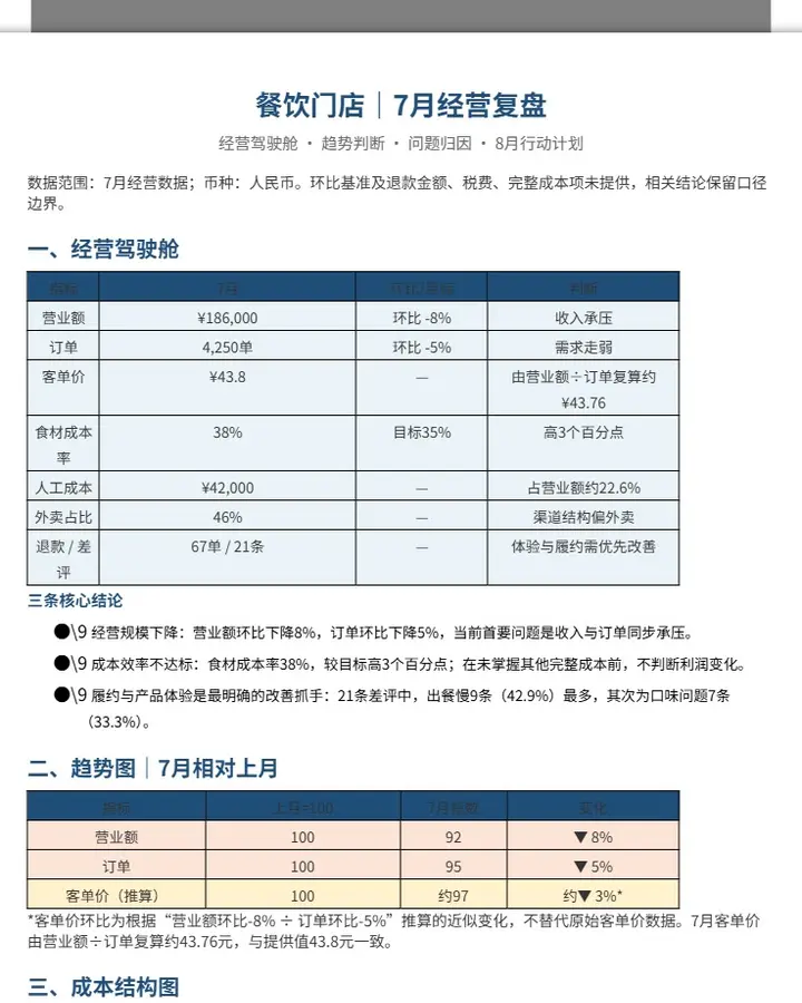 餐饮门店7月经营复盘