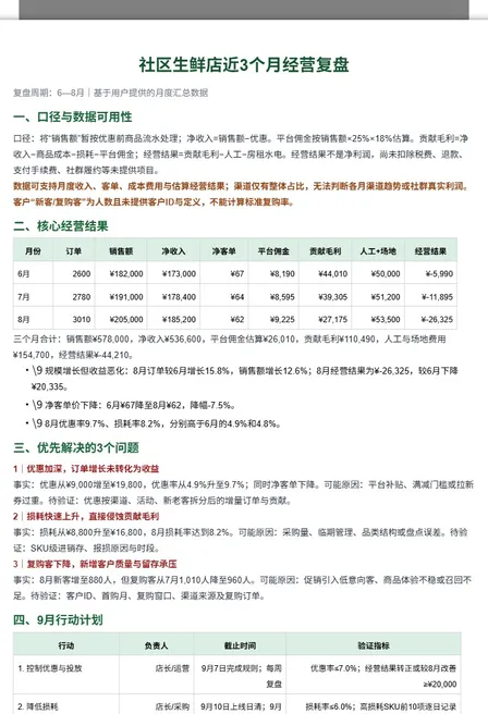 社区生鲜店近3个月经营复盘报告