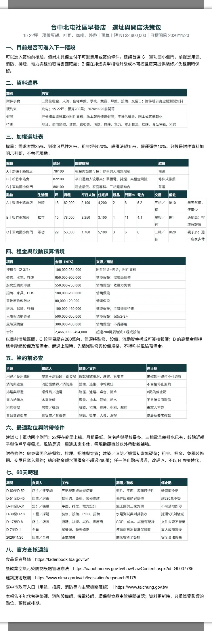 台中北屯早餐店選址決策報告 2