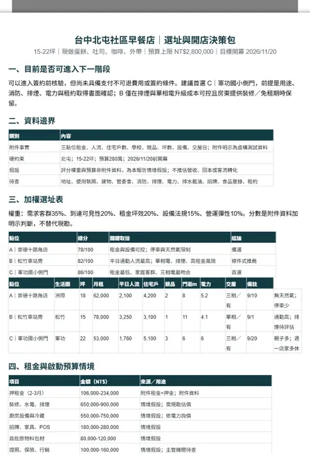 台中北屯早餐店選址決策報告