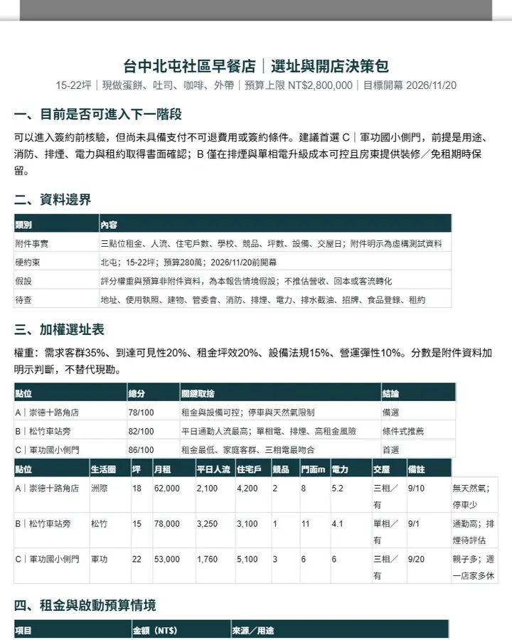 台中北屯早餐店選址決策報告
