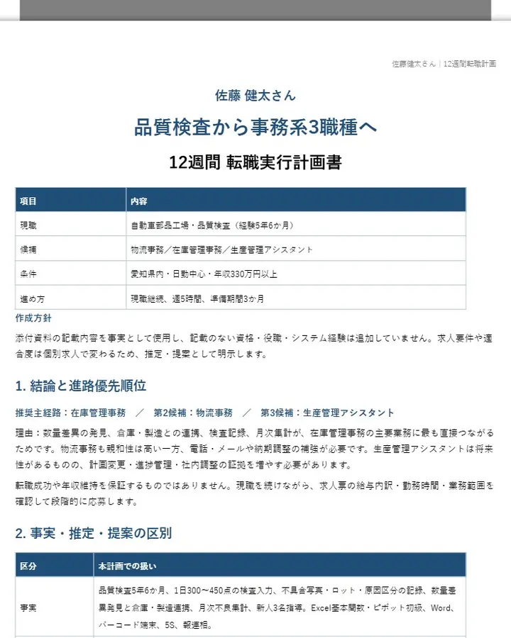 佐藤健太｜12週間転職計画書