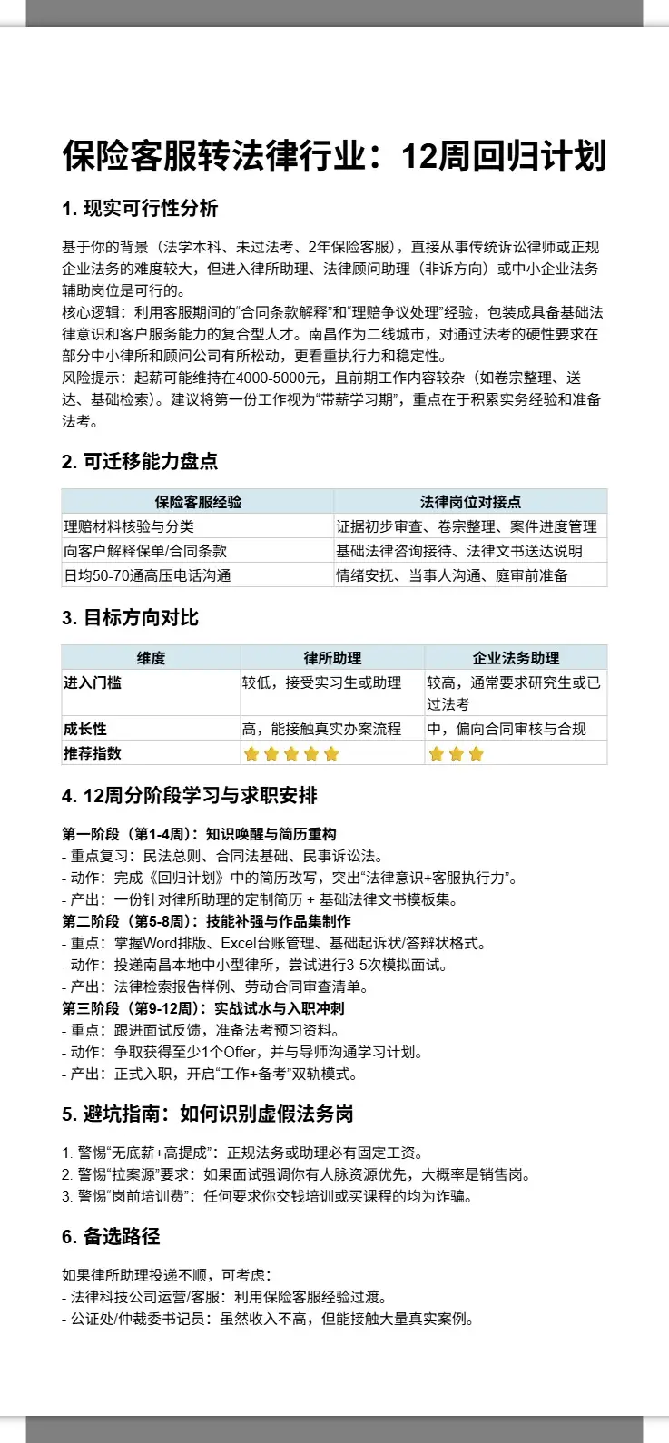 保险客服转法律行业12周回归计划 2