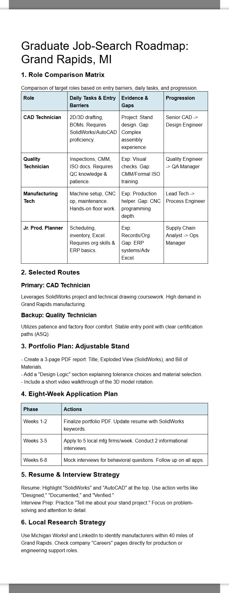 Grand Rapids Graduate Job Search Roadmap 2