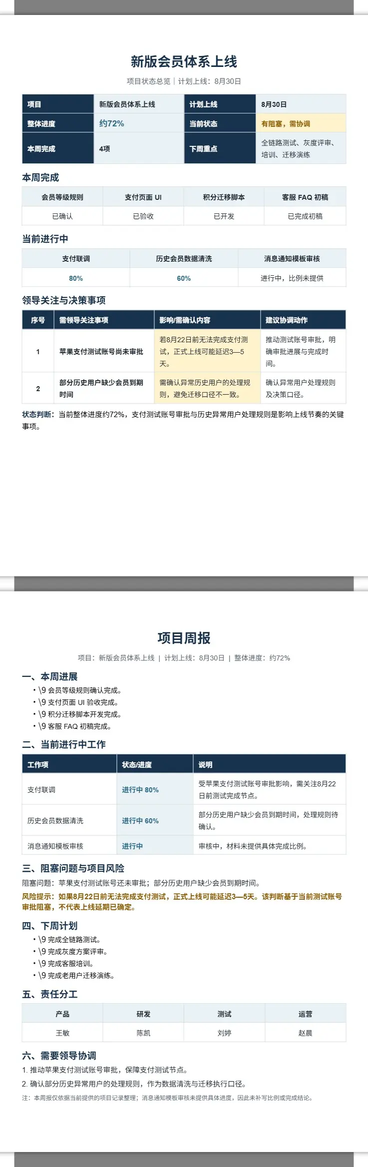 新版会员体系上线项目周报 2