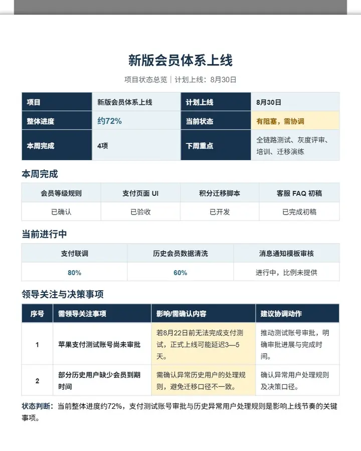 新版会员体系上线项目周报