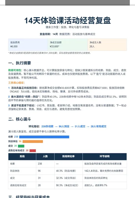 健身工作室14天体验课活动复盘