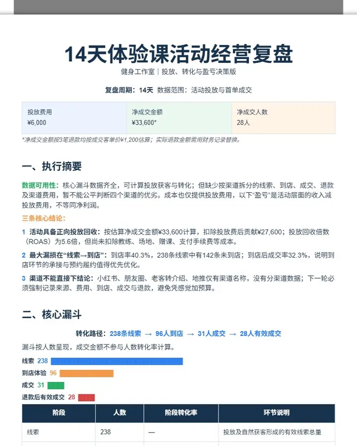 健身工作室14天体验课活动复盘