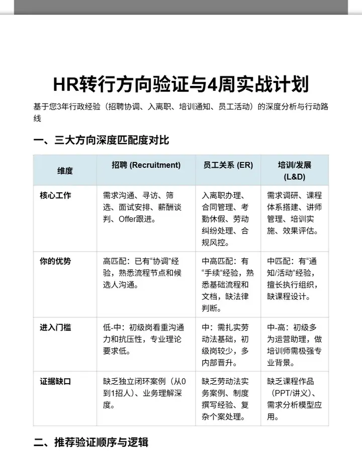 HR转行方向验证与4周实战计划