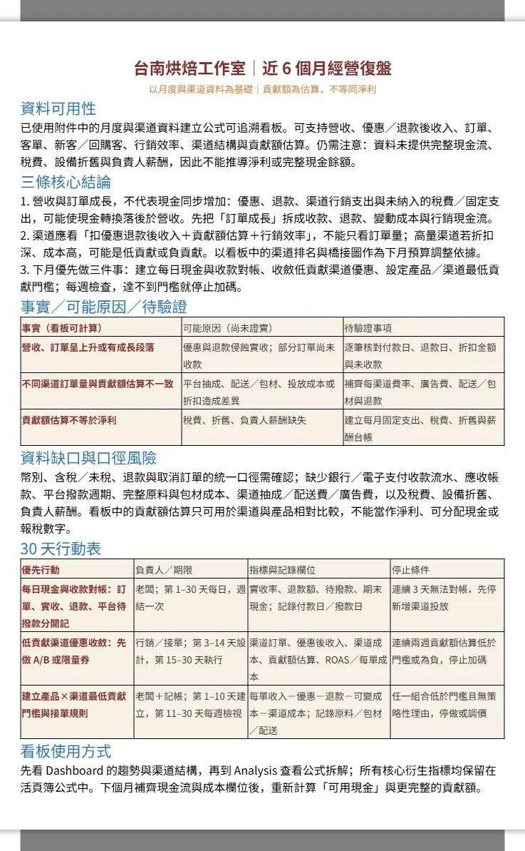 台南烘焙工作室｜近6個月經營復盤報告 2