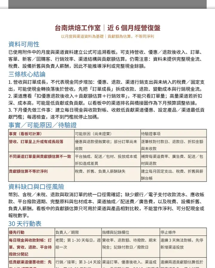 台南烘焙工作室｜近6個月經營復盤報告