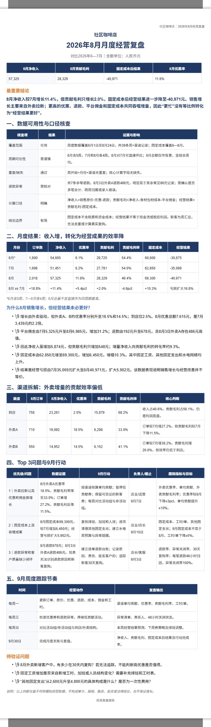 社区咖啡店8月经营复盘报告 2