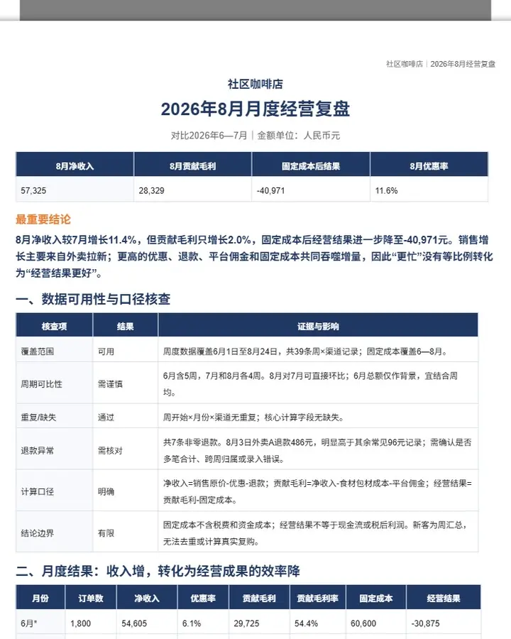 社区咖啡店8月经营复盘报告