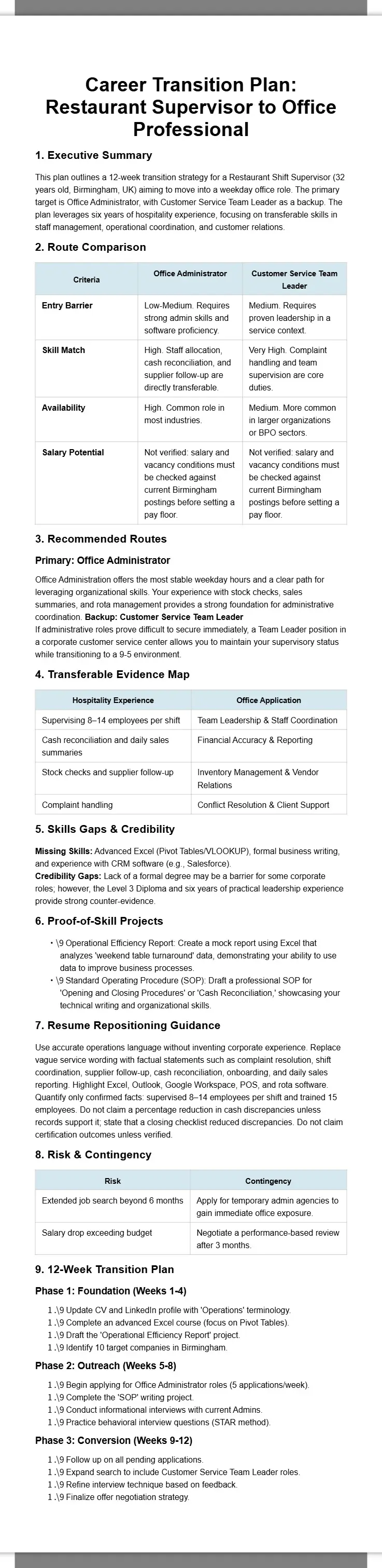 Restaurant Supervisor to Office Professional Transition Plan 2