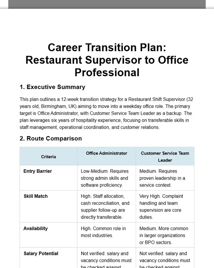 Restaurant Supervisor to Office Professional Transition Plan