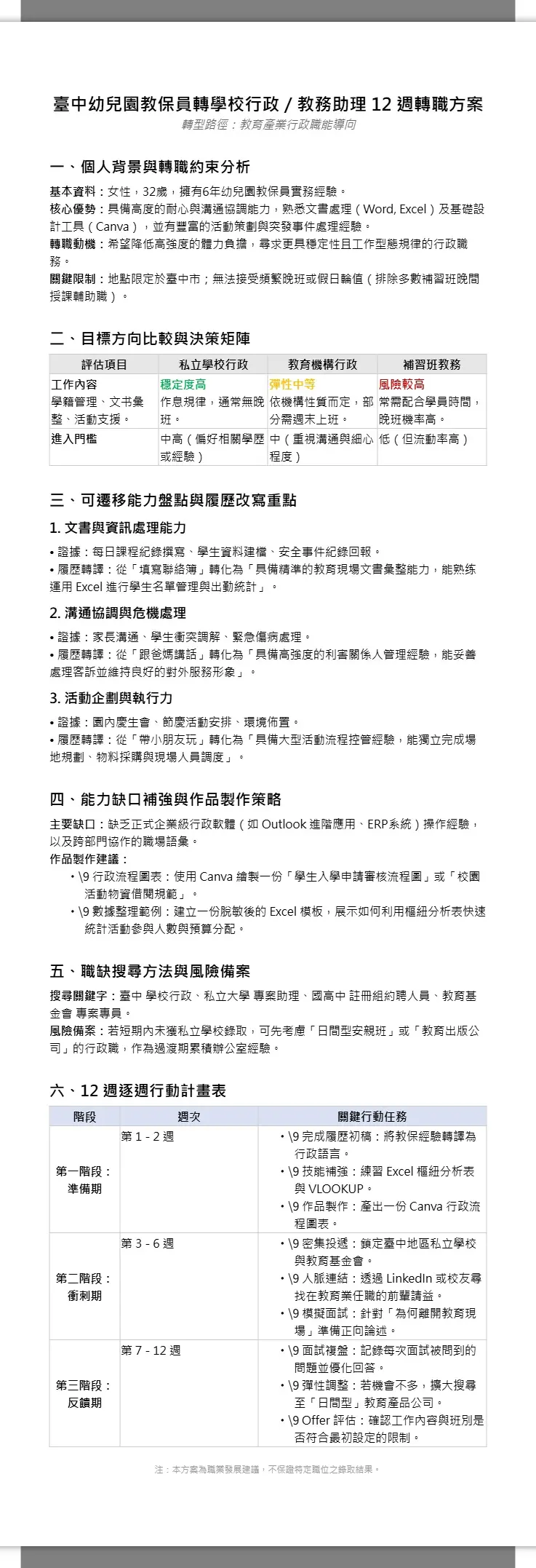 臺中幼兒園教保員轉學校行政／教務助理12週轉職方案 2
