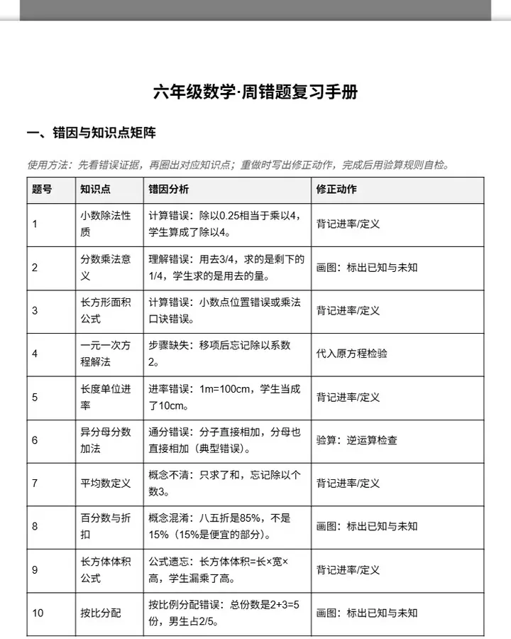 六年级数学周错题复习手册