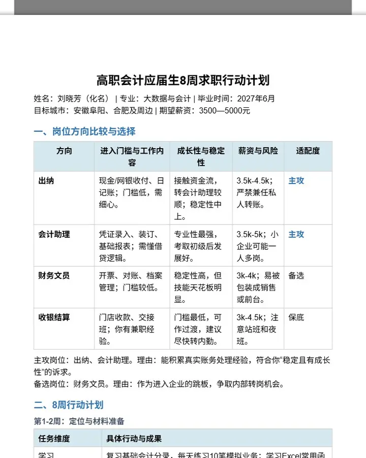 高职会计应届生8周求职行动计划