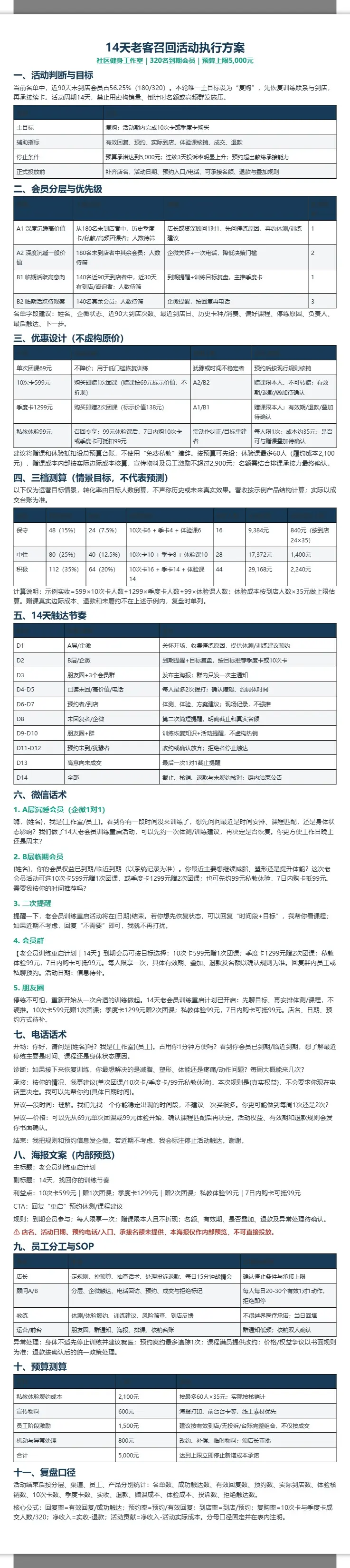 社区健身工作室老客召回方案 2