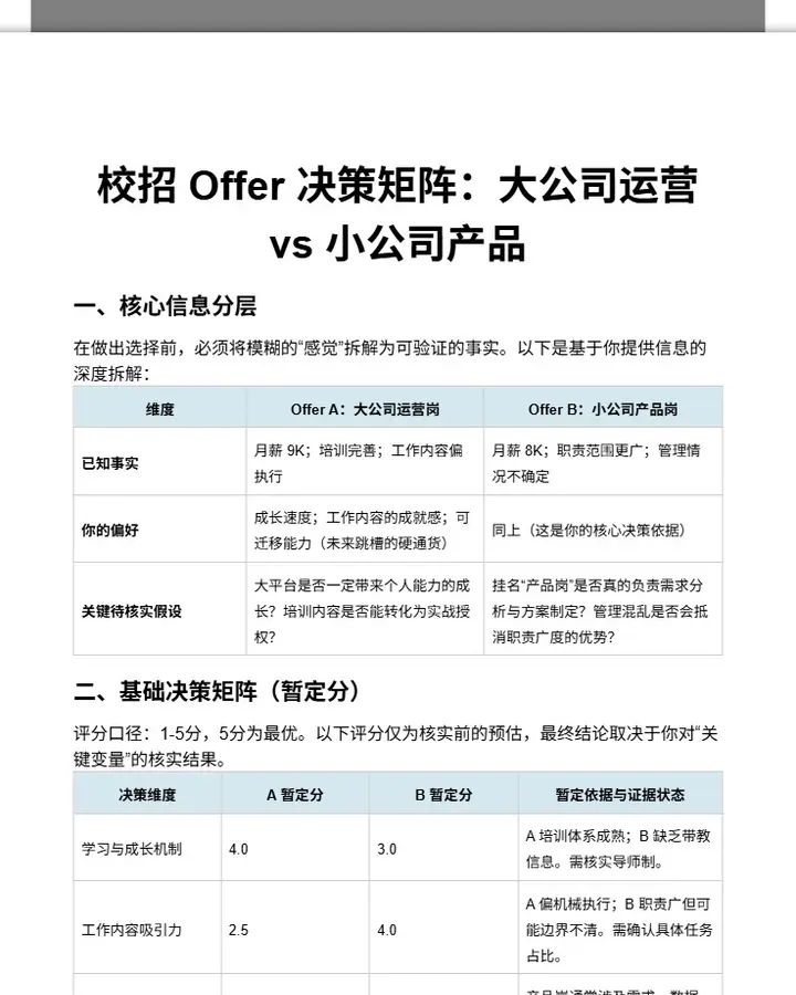 校招Offer决策矩阵：大公司运营 vs 小公司产品